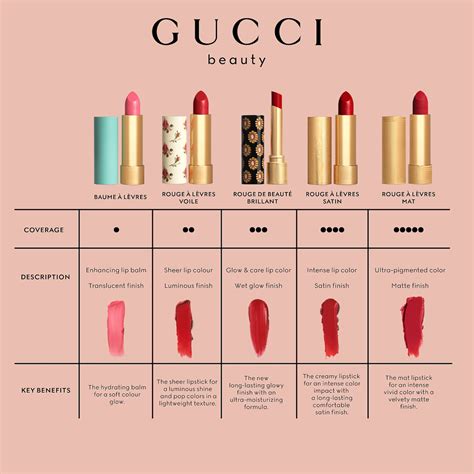 gucci lipstick price|best gucci lipstick shades.